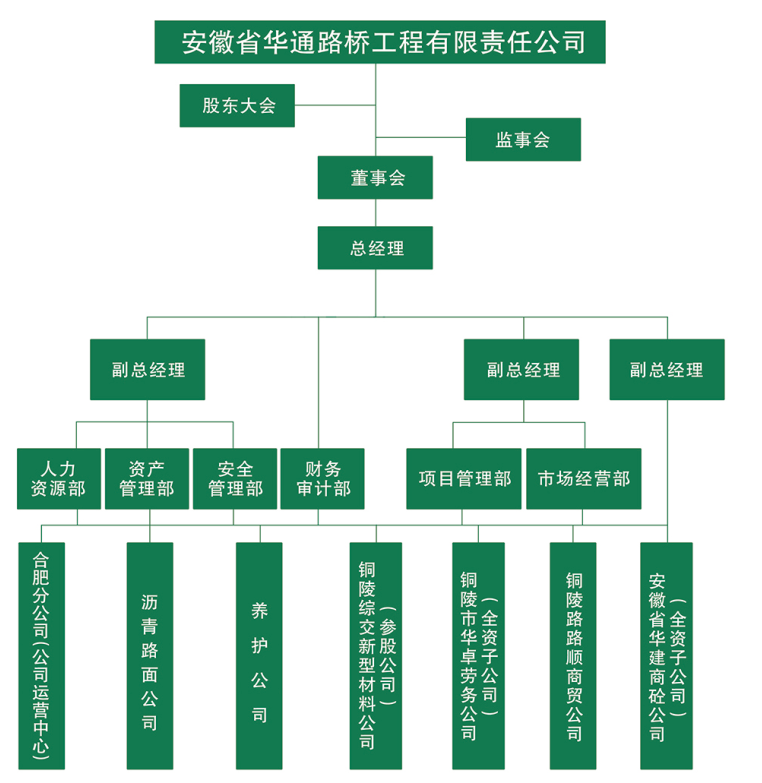 组织机构框图.png